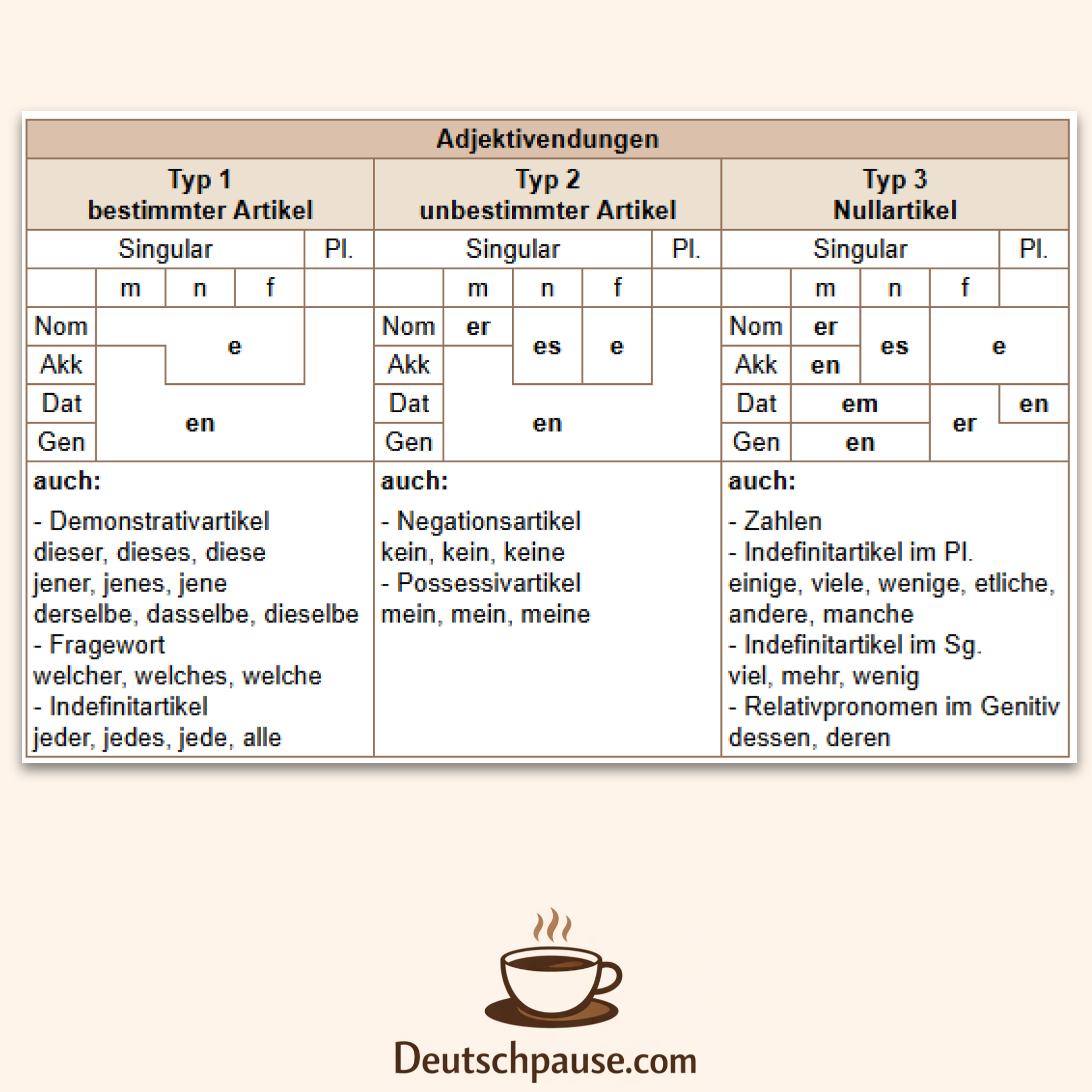 German grammar cheat sheet Spickzettelarticles in German