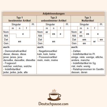 German grammar cheat sheet Spickzettel Adjektivendungen