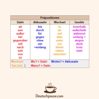German grammar cheat sheet Spickzettel Präpositionen