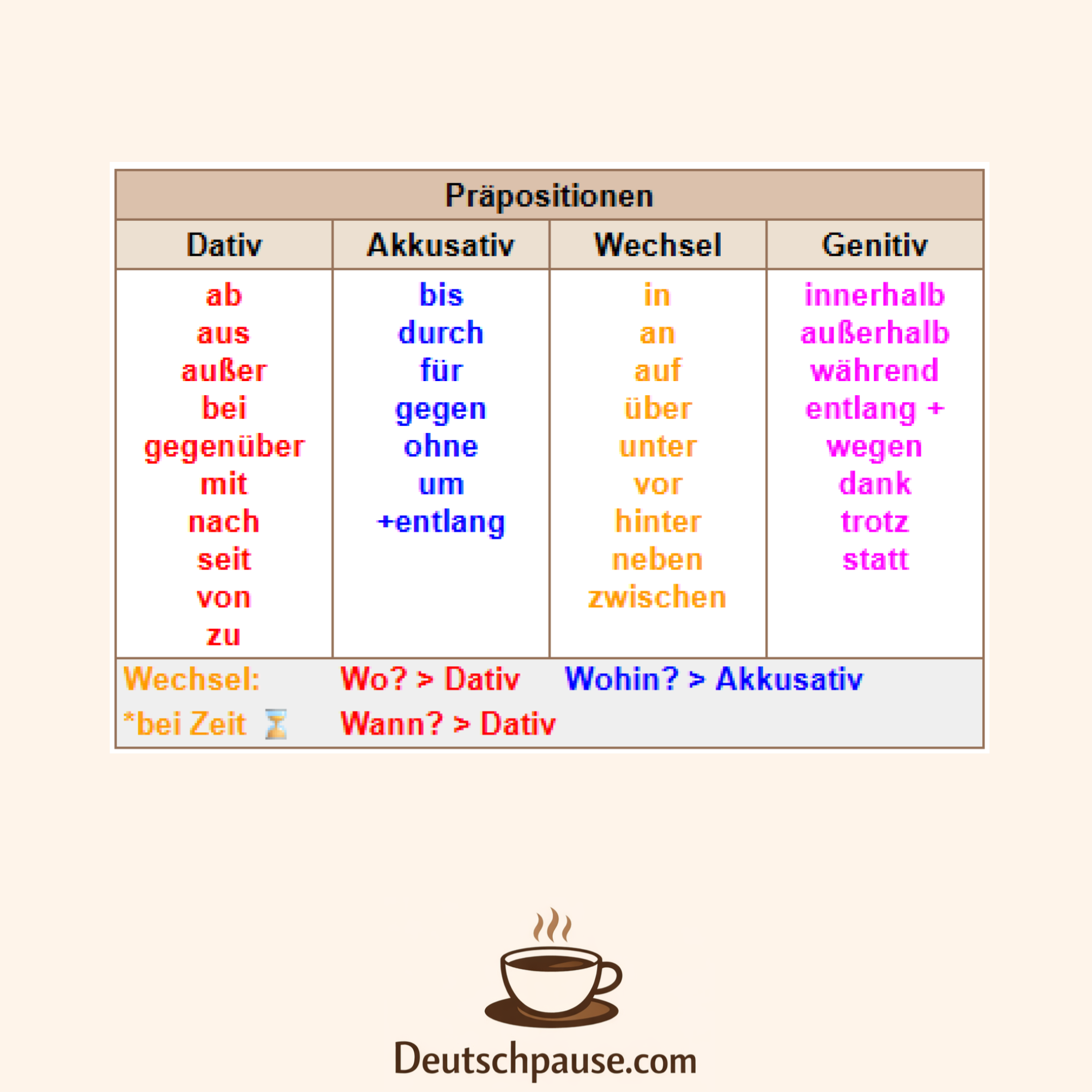 German grammar cheat sheet Spickzettelarticles in German