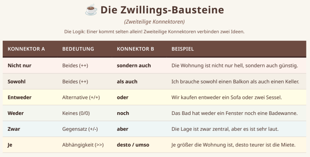 Zweiteilige Konnektoren Doppelkonnektoren